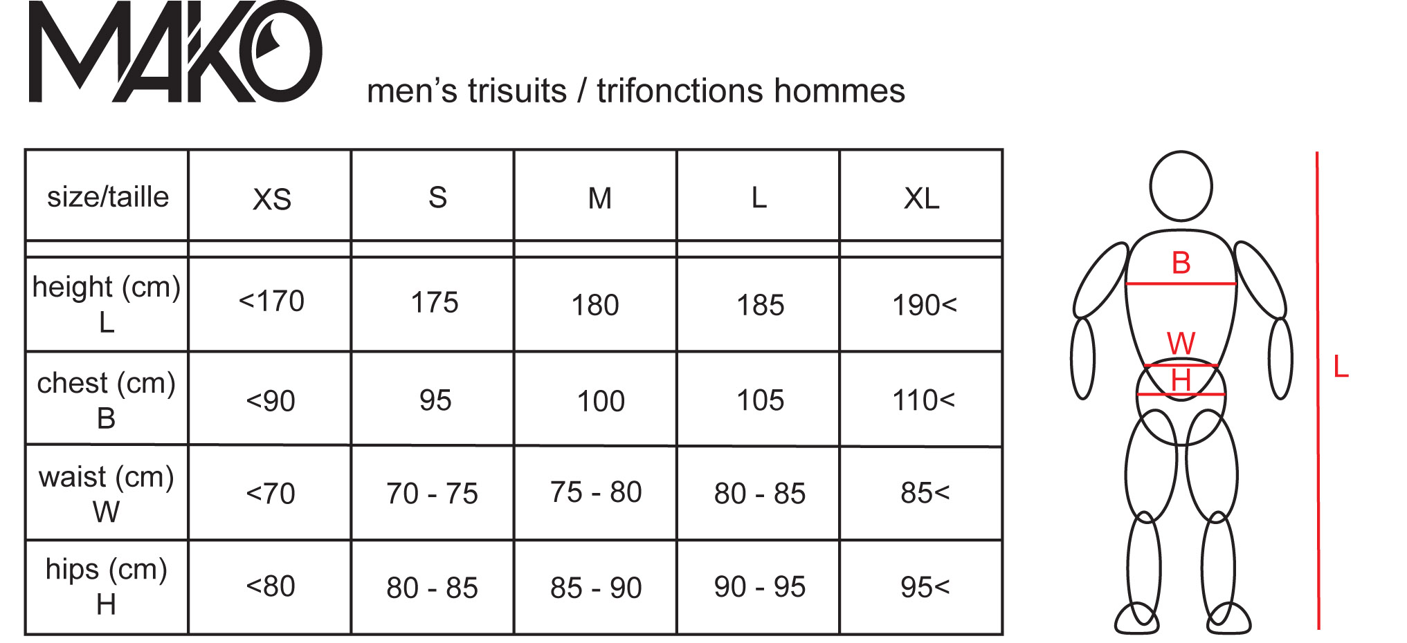 Mako mens trisuit sizes