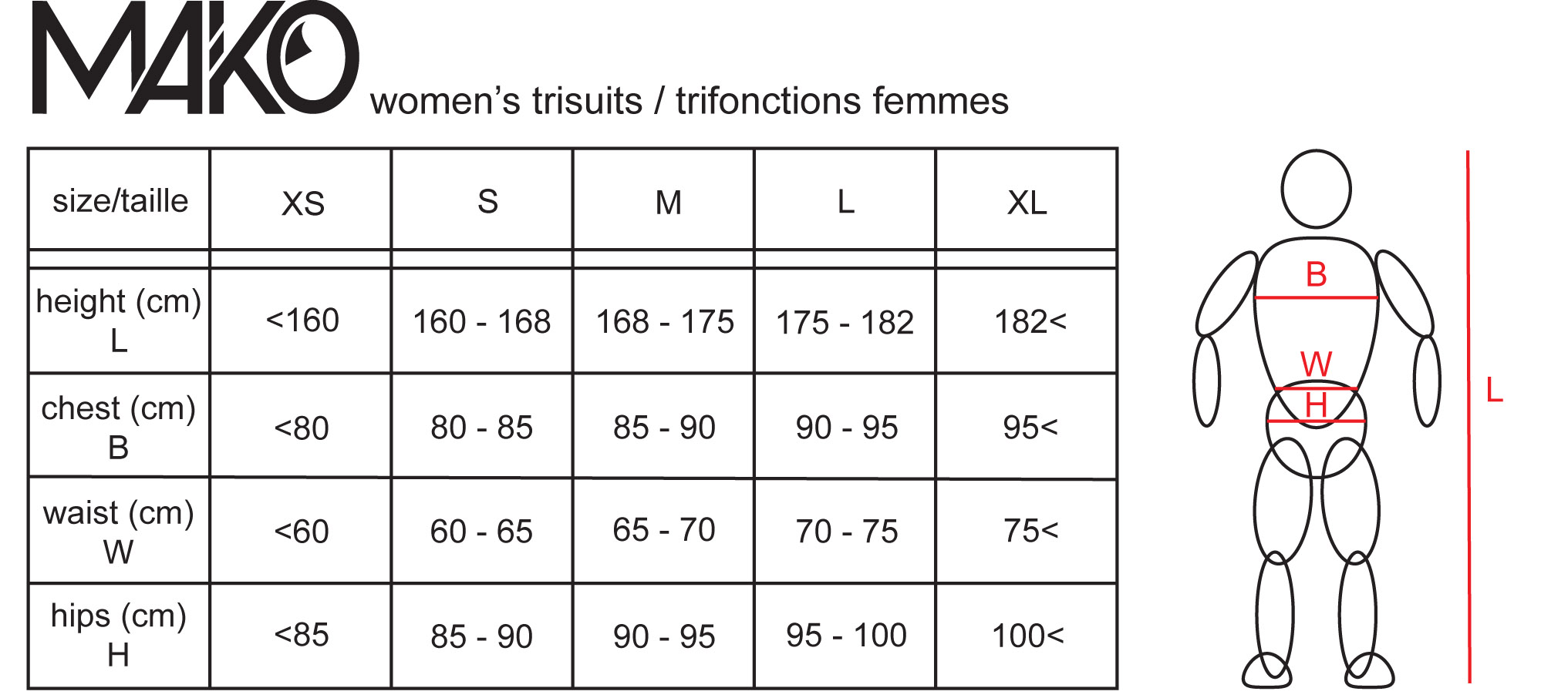 Mako womens trisuit sizes